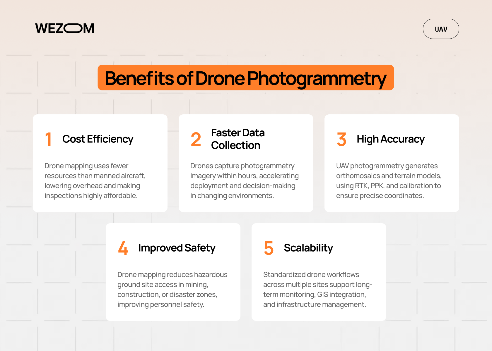 Benefits of drone photogrammetry including high accuracy faster data collection and scalability for mapping projects